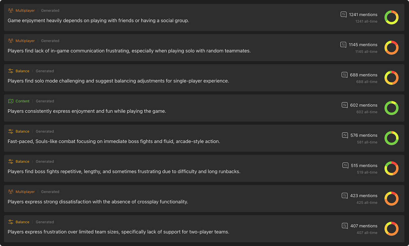 Screenshot of discovered Nightreign topics in Kinn. No filtering or sorting required.