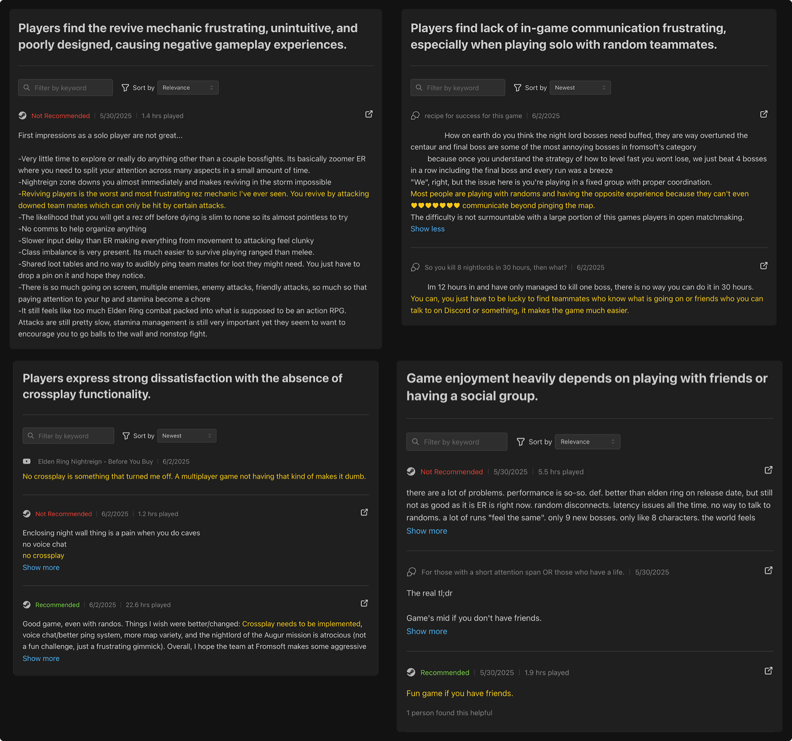 A Kinn topics dashboard for Elden Ring Nightreign, listing player themes like the frustrating revive mechanic, missing in-game communication, and requests for a duo mode, each with mention counts and sentiment.