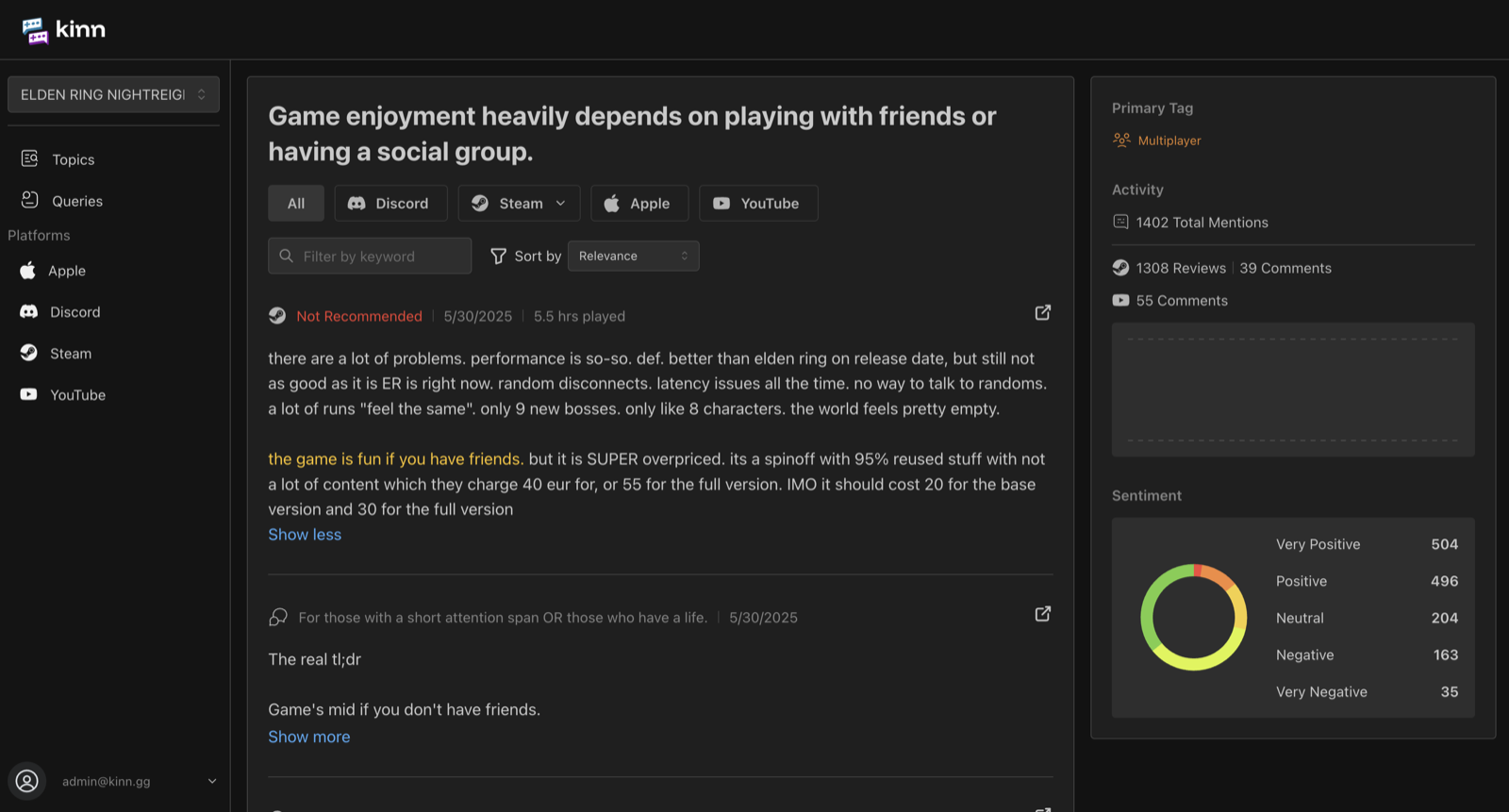 A Kinn topic detail showing feedback that game enjoyment depends on playing with friends, with cross-platform reviews and a sentiment breakdown.