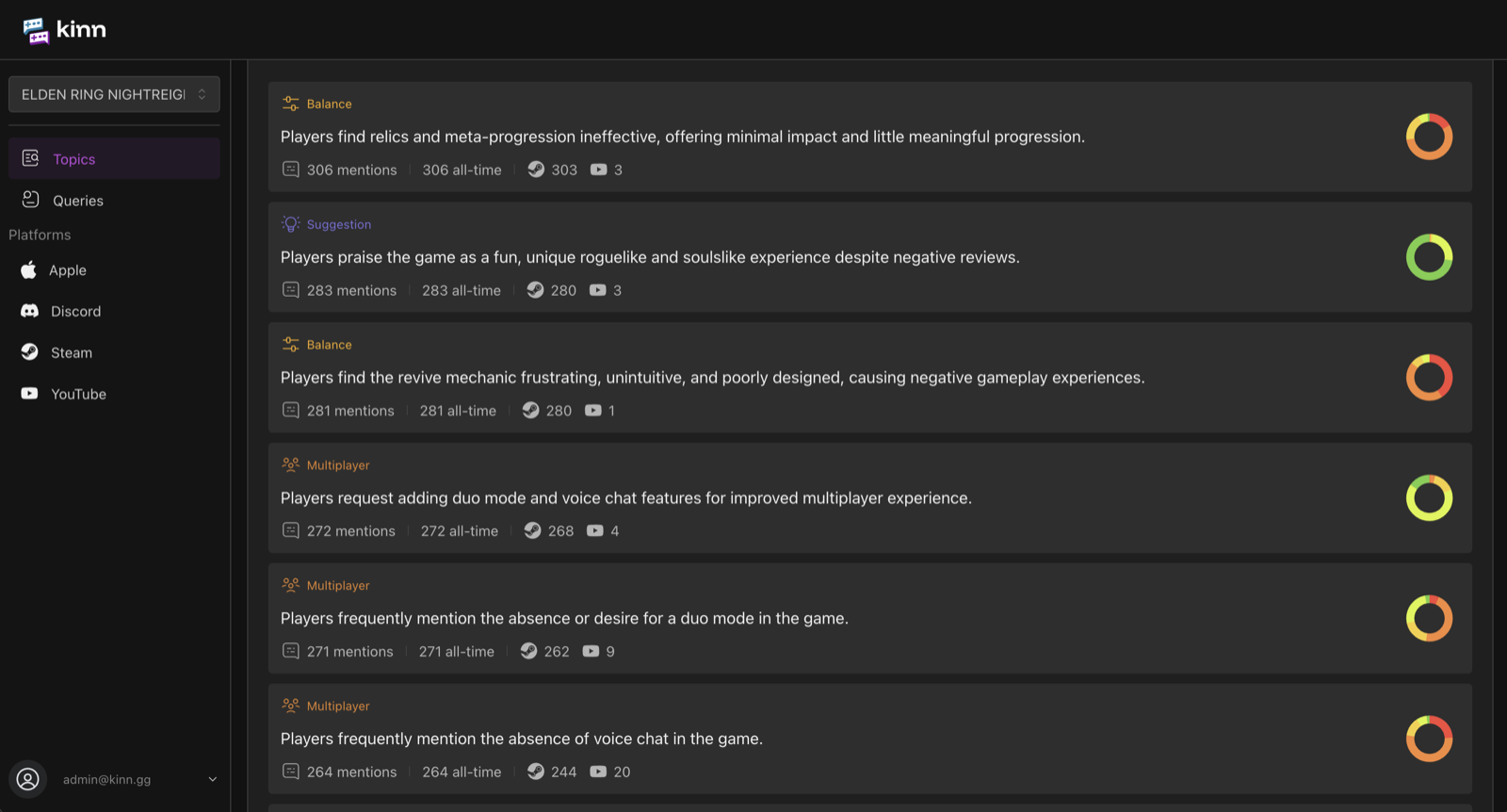 Kinn's topics list for Elden Ring Nightreign, ranking player themes like balance and multiplayer requests by mention count and sentiment.