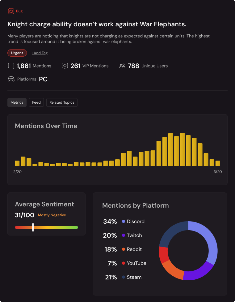Screenshot from Kinn.gg showing the core metrics of a trending feedback topic.